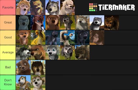 Alpha and Omega Characters Tier List (Community Rankings) - TierMaker