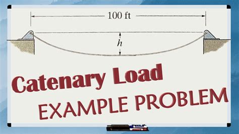 CATENARY LOAD Free Hanging Cable EXAMPLE PROBLEM Equations