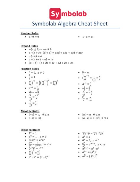 Algebra Cheat Sheet