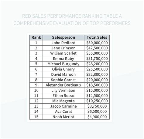 Red Sales Performance Ranking Table A Comprehensive Evaluation Of Top