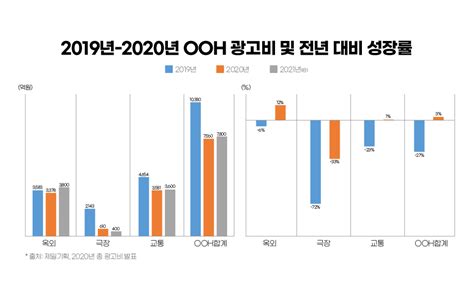 2021년 상반기 광고 시장 결산 및 하반기 전망 제일기획 매거진