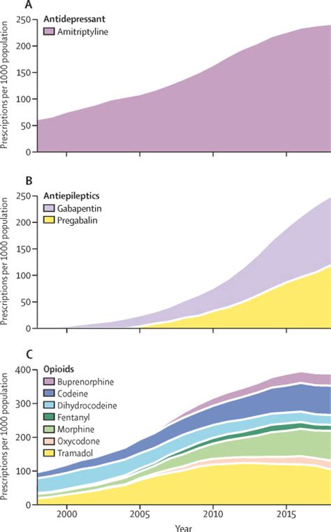 Sedative Medications An Avoidable Cause Of Asthma And COPD