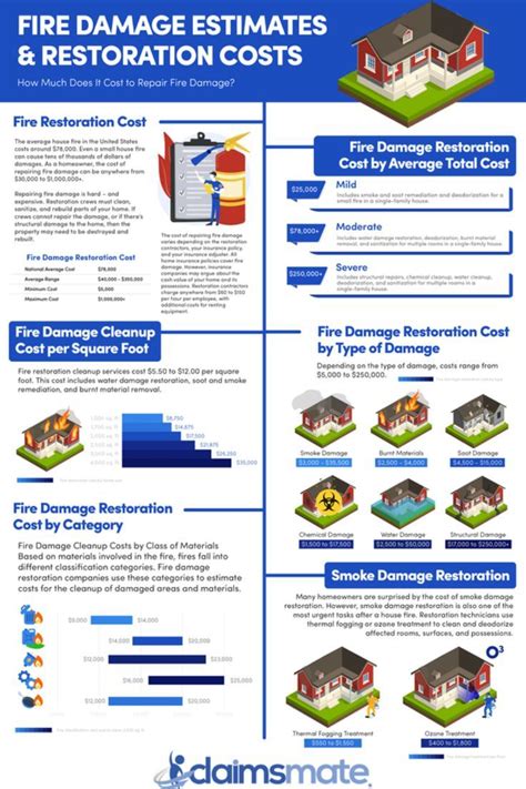 Depending On The Severity A House Fire Can Cause Both Cosmetic And