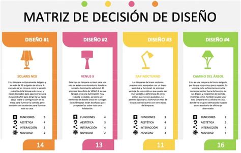 Guía práctica para usar una matriz de toma de decisiones