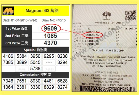 Malaysia Lottery Result Prediction Magnum 4d Forecast Result Tips