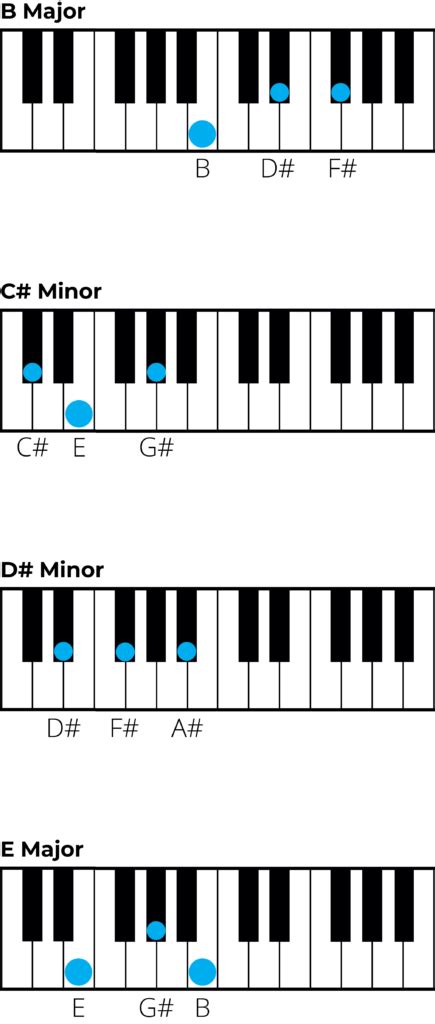 Chords in B major: A Music Theory Guide