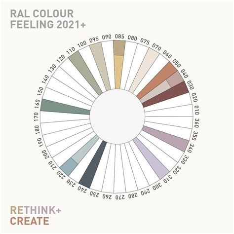 50 Vind Ik Leuks 0 Opmerkingen RAL Colours Ralcolours Official Op