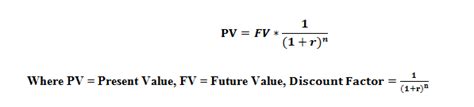 How To Calculate Discount Rate