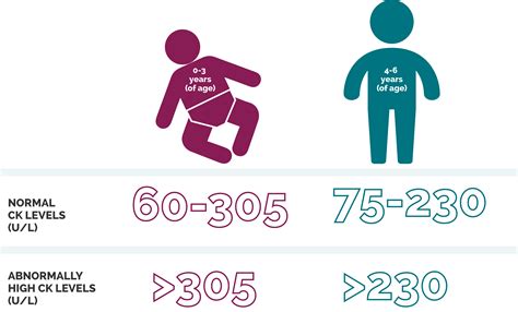 Duchenne Muscular Dystrophy Dmd Diagnosis Duchenne