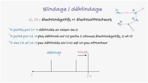 Rmn Du Proton Meducol