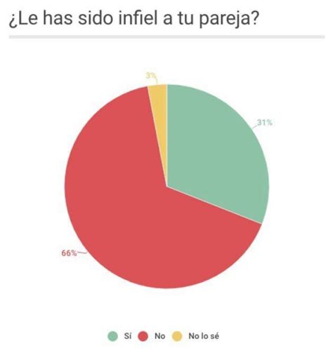 Radiograf A De Los Cuernos En Espa A El Reconoce Ser Infiel A Su