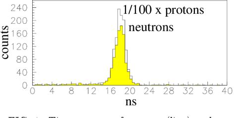 Figure 1 From The Magnetic Form Factor Of The Neutron Semantic Scholar