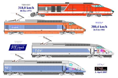 TGV world speed record - Alchetron, The Free Social Encyclopedia