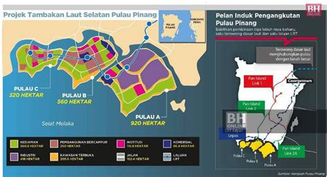 Projek Tambak Laut Pulau Pinang Psi Hanya Satu Pulau Dibina