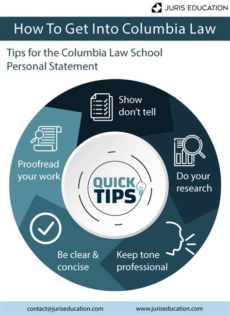 How To Get Into Columbia Law School Requirements Tips