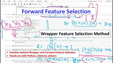 Forward Feature Selection Sequential Forward Selection Wrapper Method