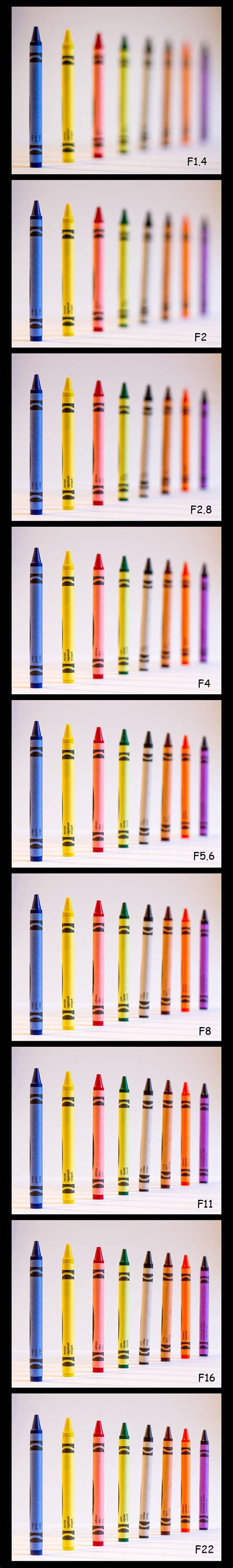 Aperture/Depth of field comparison charts and a beginner's how-to