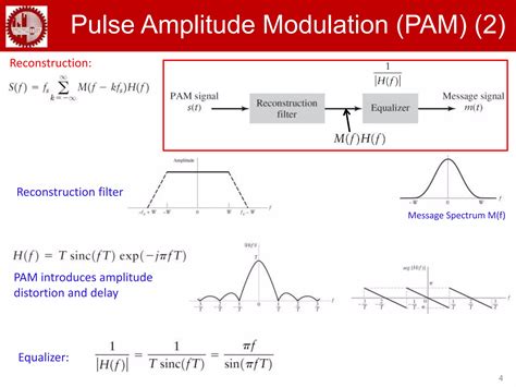 Pulse Modulation Ppt