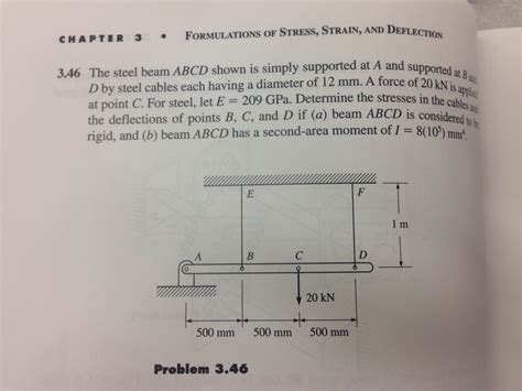 Solved The Steel Beam Abcd Shown In The Figure Is Simply 45 Off