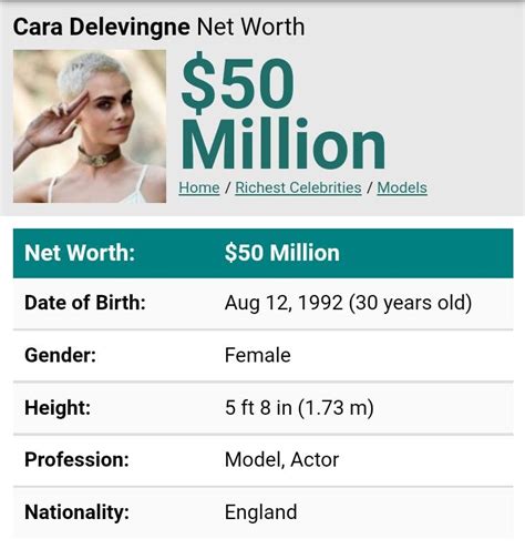 Cara Delevingne Net Worth Richest Celebrities Cara Delevingne Cara