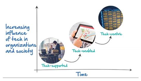 What is AgileSHIFT? | Enterprise Agility | Axelos