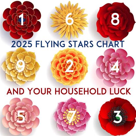 Flying Stars And Luck Of Various Directions Feng Shui Bestbuy