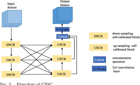 Figure From An Efficient Cross Modality Self Calibrated Network For