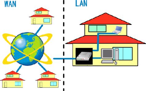 Lan Man Wan Diagram