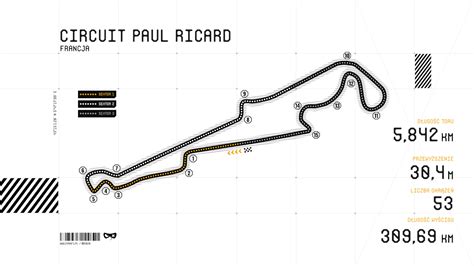 Charakterystyka Toru Circuit Paul Ricard Cyrk F