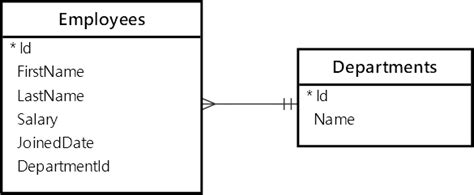 How To Query Data From A Database View In Ef Core