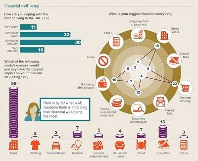 YouGov | The UAE Economy