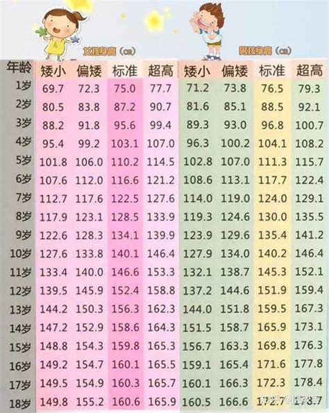 11岁标准身高对照表 千图网