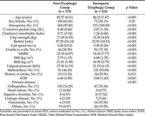 Table 1 From A Machine Learning Based Screening Test For Sarcopenic