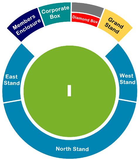 Sharjah Cricket Stadium Tickets, Sharjah Women T20 World Cup Tickets Price