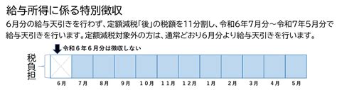 令和6年度市県民税（個人住民税）の定額減税について／石垣市