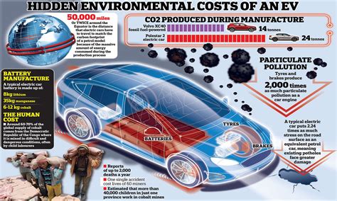 Reasons Why Electric Cars Are Bad For The Environment Discount