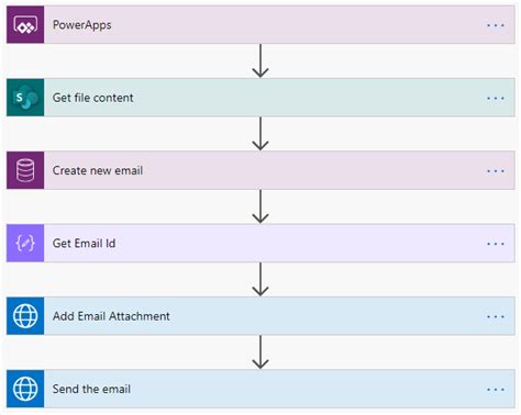 Different Types Of Flows In Power Automate Explained Nbkomputer