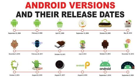 Android os versions release dates - perymedical