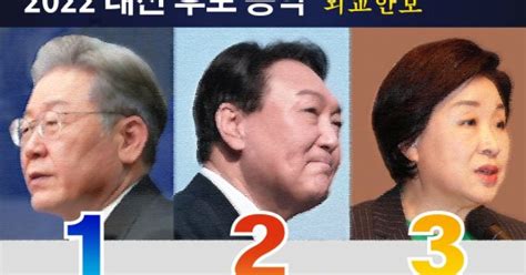 대선 후보 외교안보 공약 비교 李 한반도 운전자론 계승 Vs 尹 한미동맹 복원 확장억제 강화