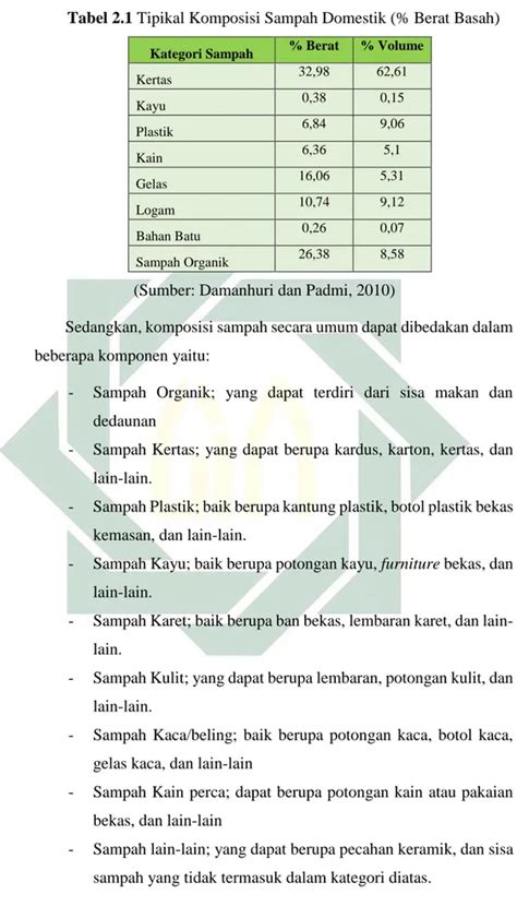 Pengelolaan Sampah TINJAUAN PUSTAKA Perencanaan Teknis Tempat