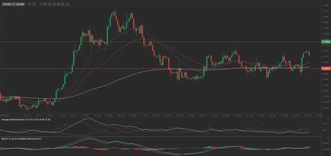 Forex Market USD MXN Daily Trading Forecast