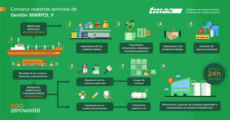 Conozca Los Servicios MARPOL De TMA En El Puerto De Barcelona TMA