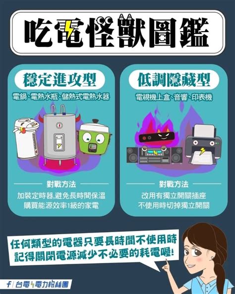 夏季「吃電怪獸」不是冷氣！1家電超不起眼「月耗600度電」台電也認證｜四季線上4gtv