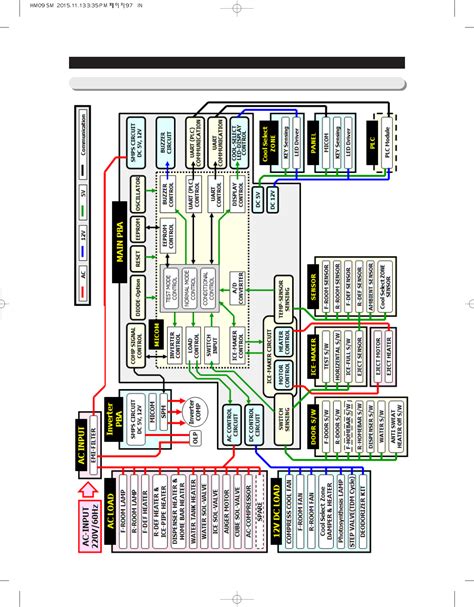 Samsung Rsh1Dtmh Page 97