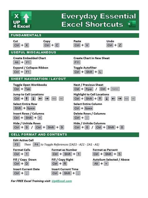 Up4excel Everyday Essential Excel Shortcuts A4 Pdf