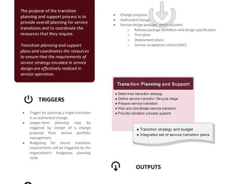 Itil Poster Release And Deployment Management Nissen Itsm Its