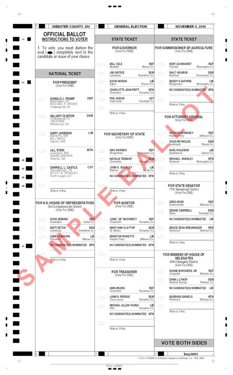 The Webster Commentator: Webster Early Voting Totals Near 15%