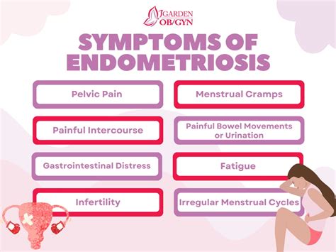 Symptoms of Endometriosis: Garden OBGYN: Obstetrics