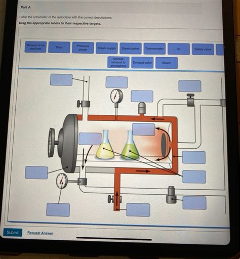 Label The Schematic Of The Autoclave With The Correct Descri