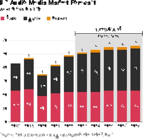 Us Edition Global Entertainment Media Outlook Pwc